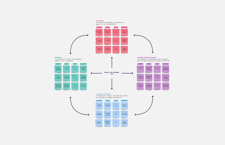 Balanced Scorecard Thumbnail