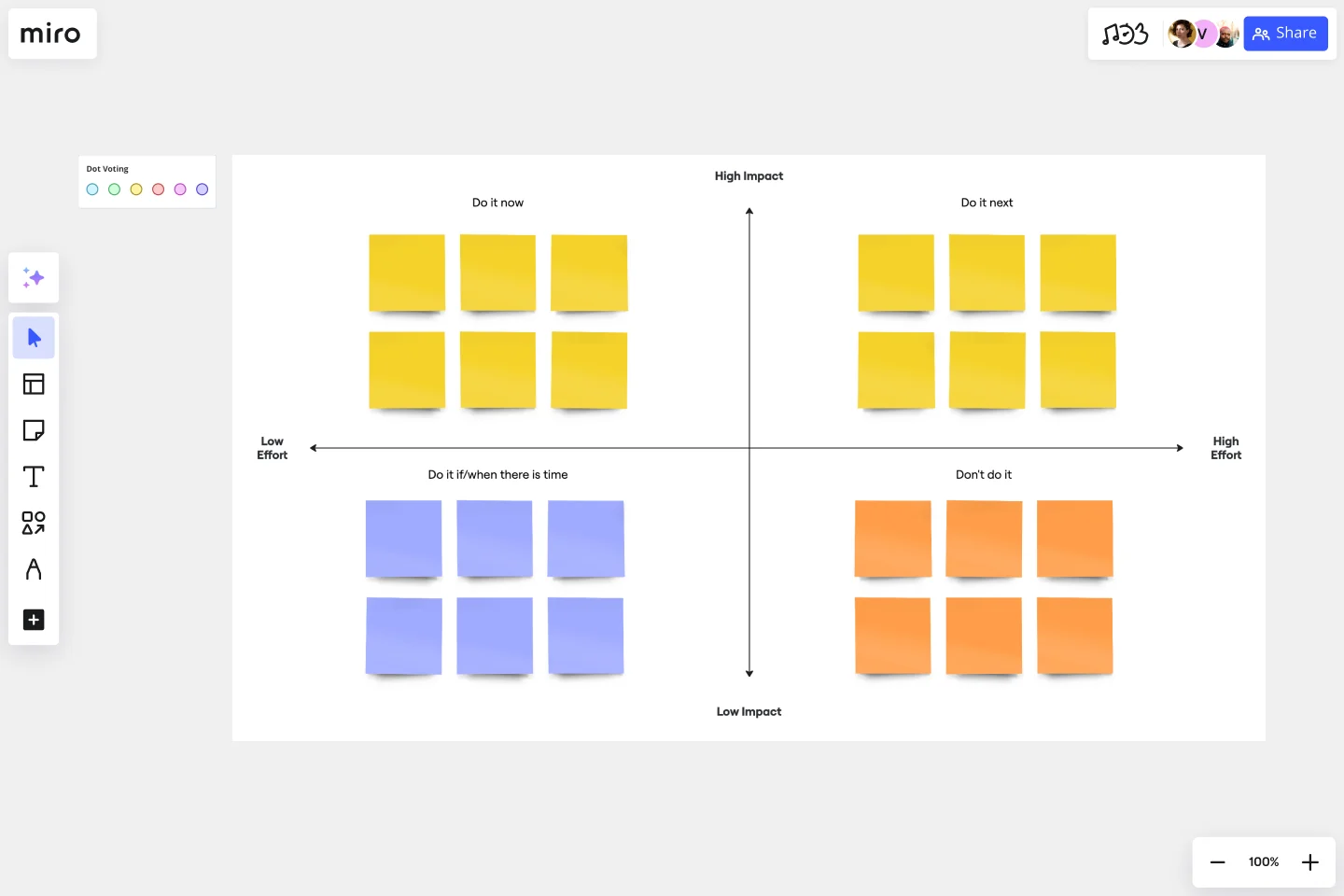 Impact Effort Matrix