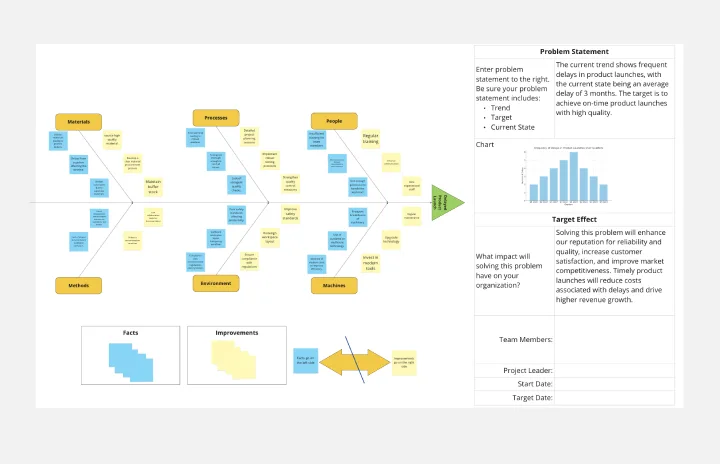 Fishbone Diagram for Product Development template thumb