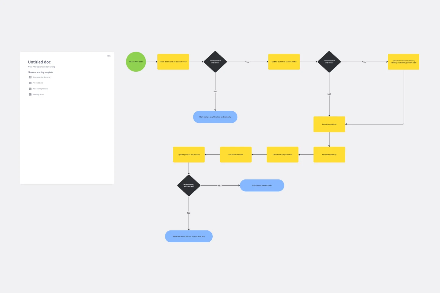 Workflow Diagram View-thumb-web.png