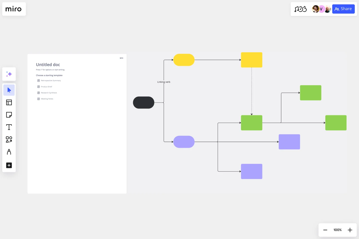 Mindmap mit KI erstellen | Miro