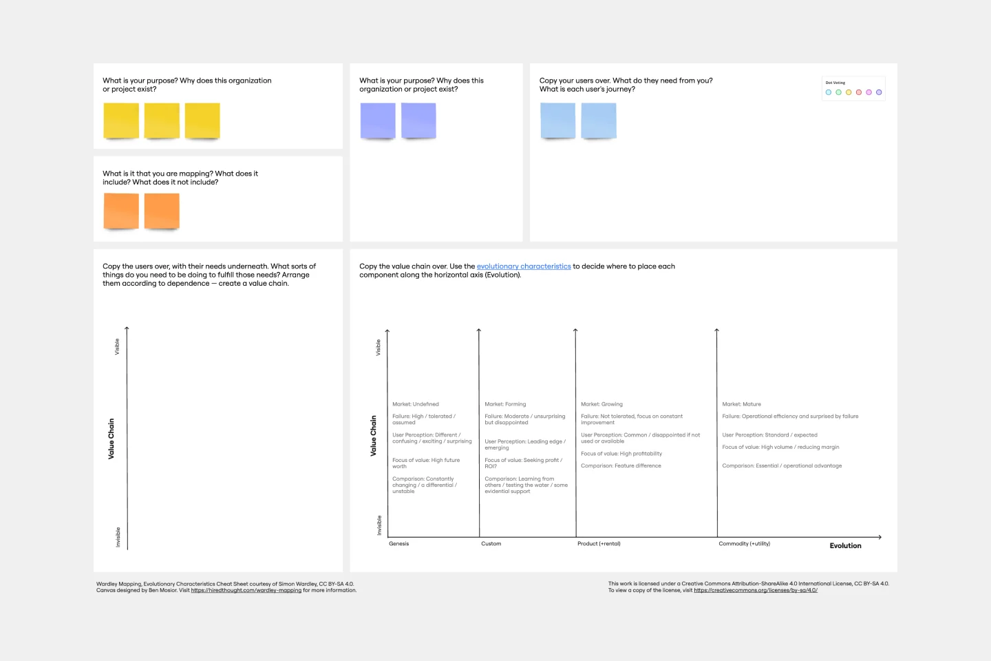 Wardley Map Thumbnail