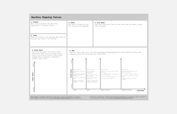 Wardley Map Thumbnail