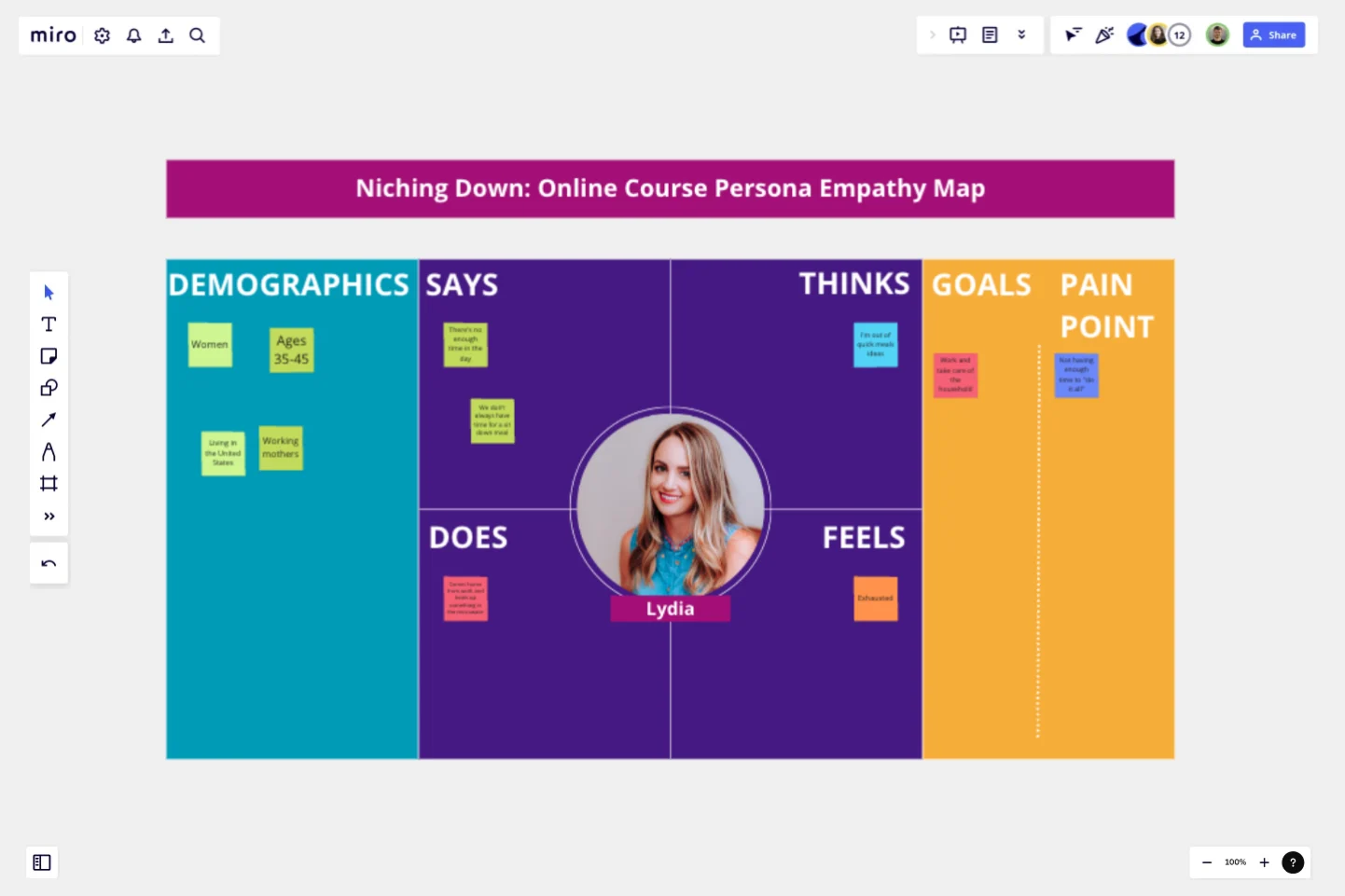 Niching Down Online Course Persona Empathy Map template