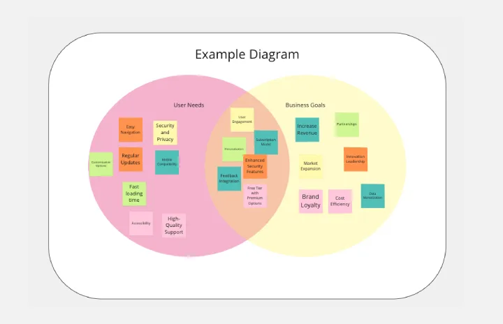 Venn Diagram for Product Development template thumb