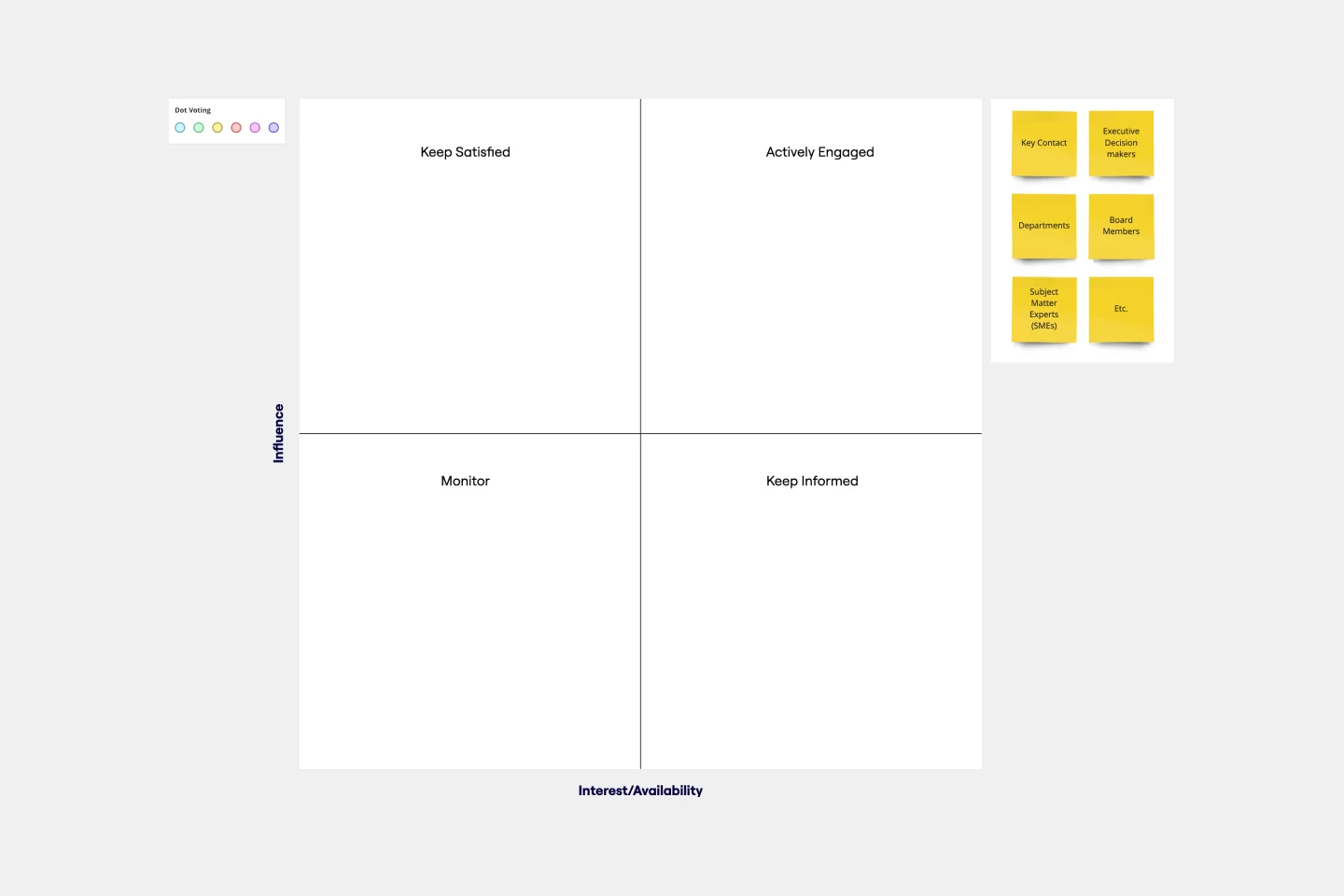 Stakeholder Analysis