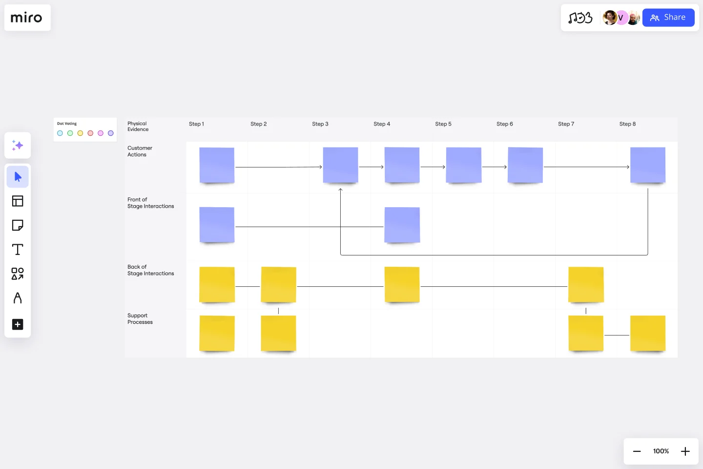 Service Blueprint Template | Miro