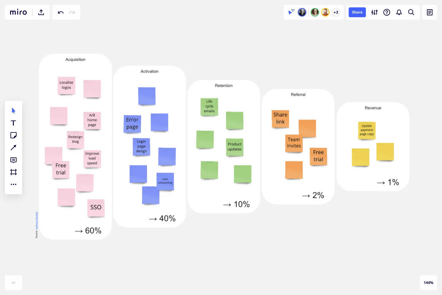 Conversion Funnel Backlog-preview