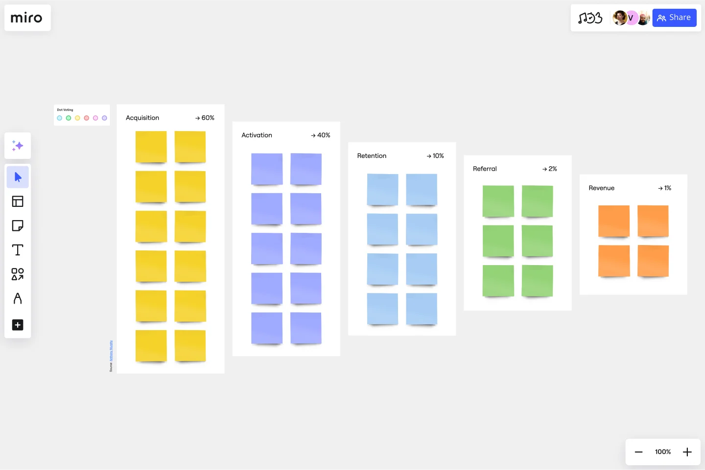 Conversion Funnel Backlog-preview