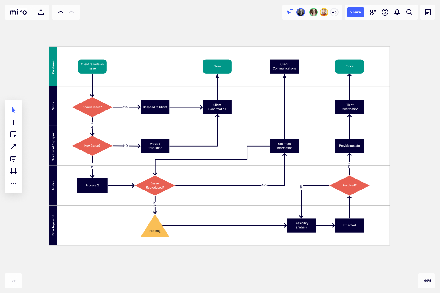 visio swimlane diagram template