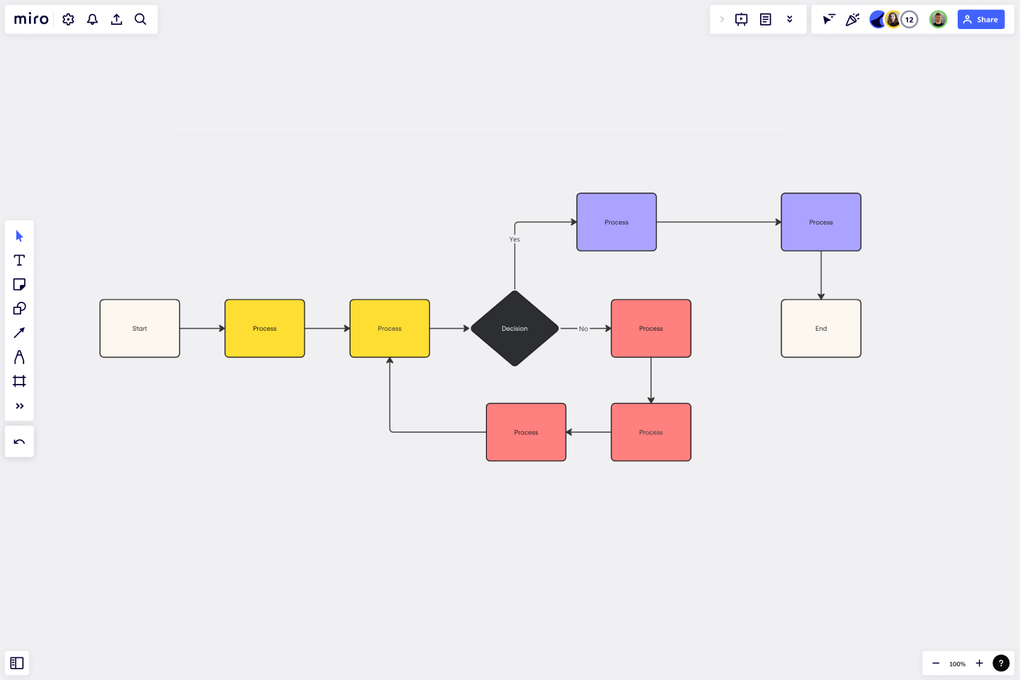 plantilla de diagrama de flujo de aprobación