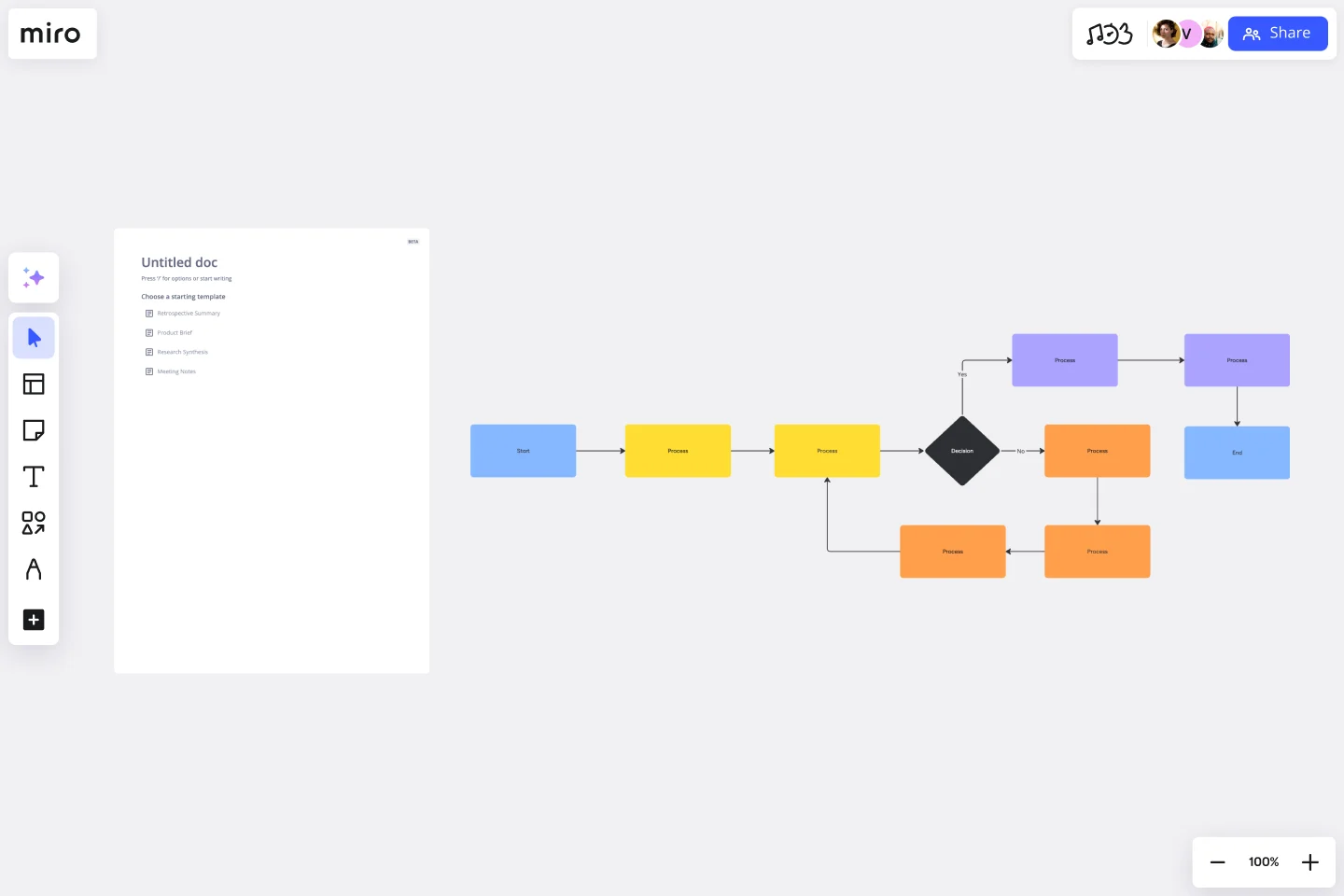 Flowchart