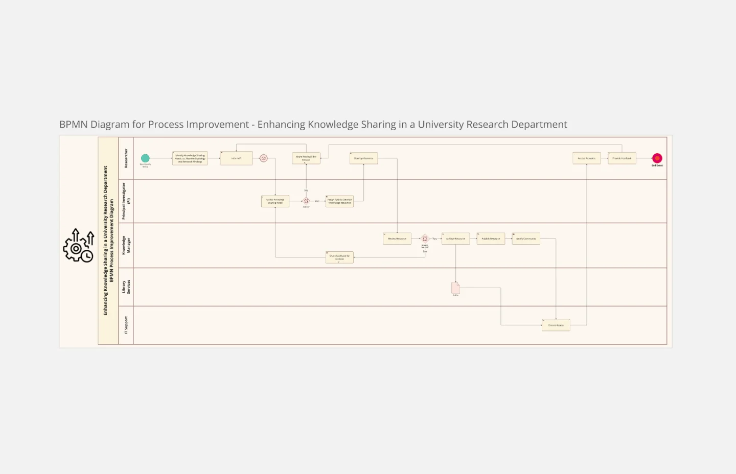 BPMN process improvement-thumb