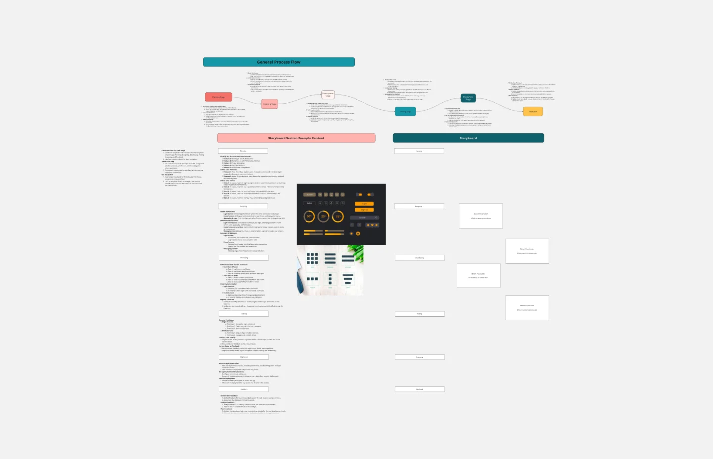 Storyboard software development-thumb