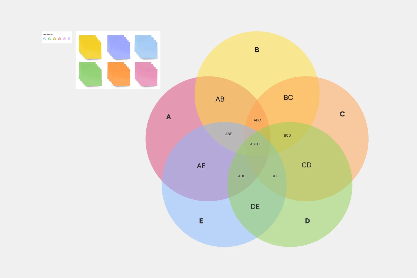 5CircleVennDiagramTemplate-web.png