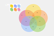 Exemples Simples De Diagrammes De Venn Using Venn Diagrams To Level Up