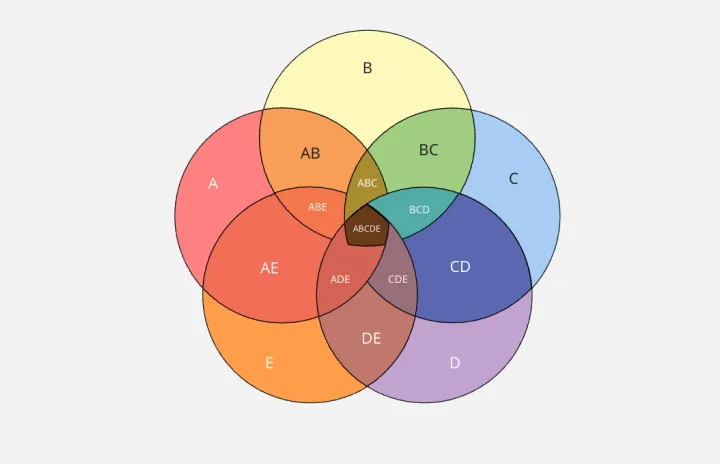 5vendiagram-thumb-web