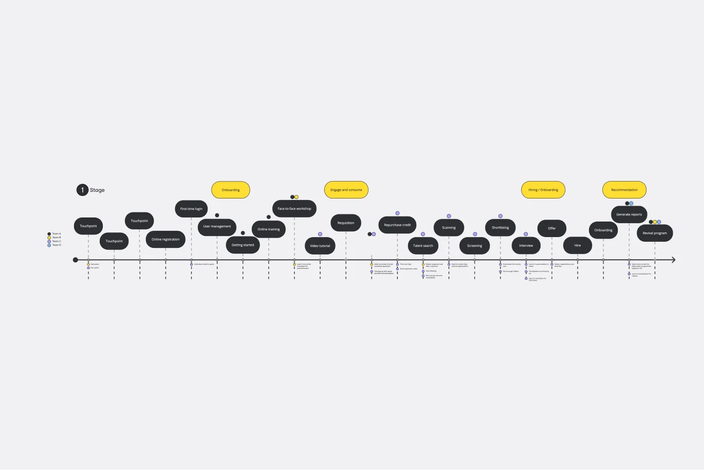 CustomerJourneyMapTimeline-thumb-web