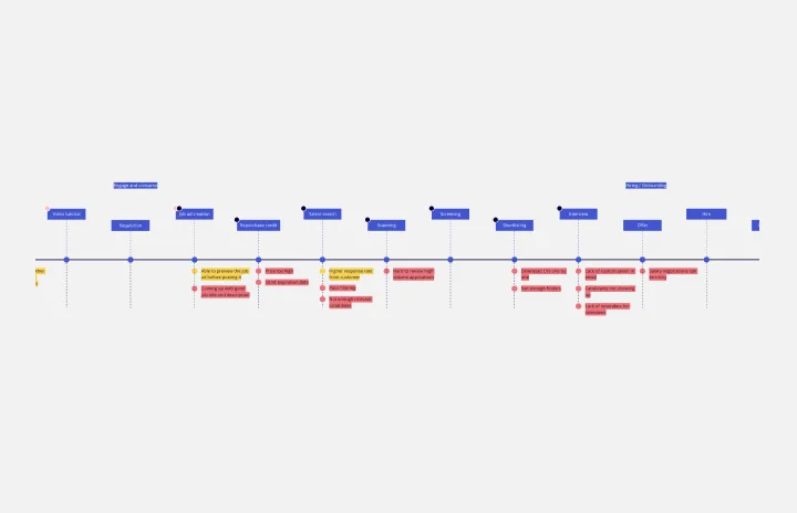 CustomerJourneyMapTimeline-thumb-web