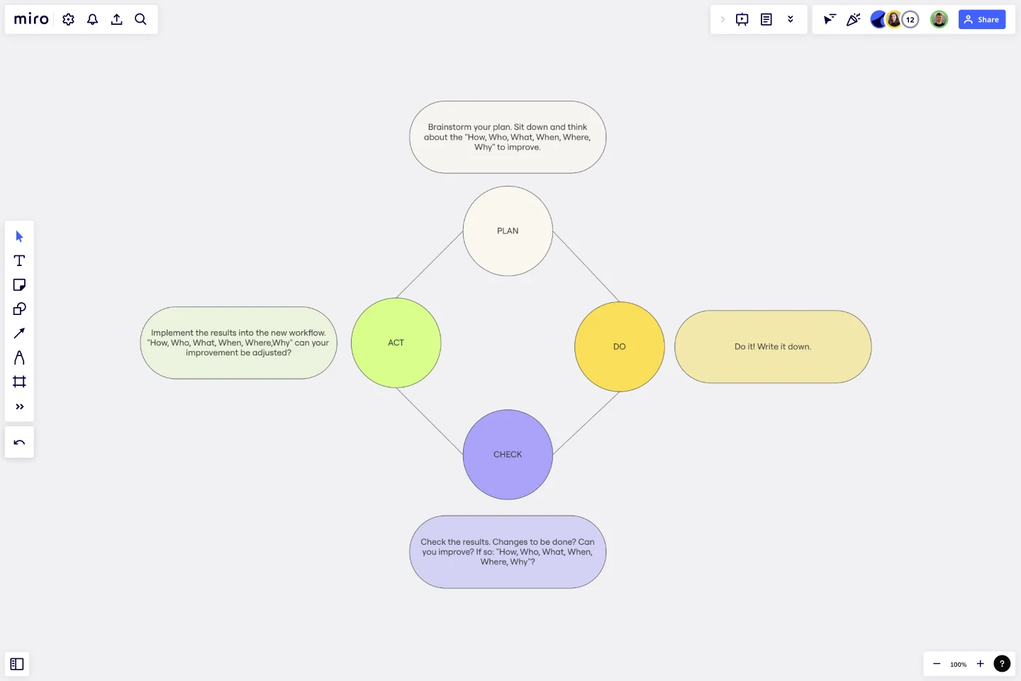 pdca-template-miro