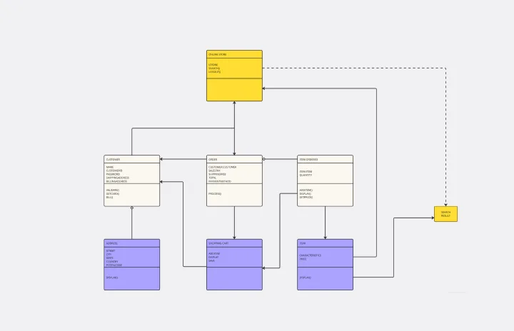 UML Diagram Thumbnail