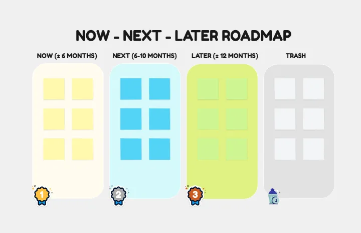 Product Roadmap by Petra Ivanigova template thumb