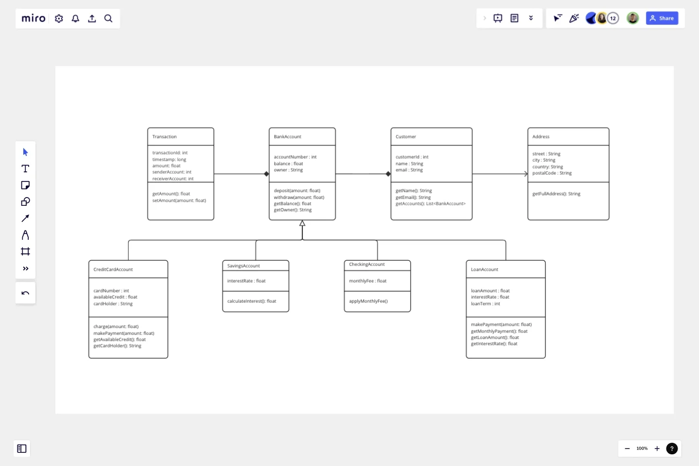 UML Class Diagram template