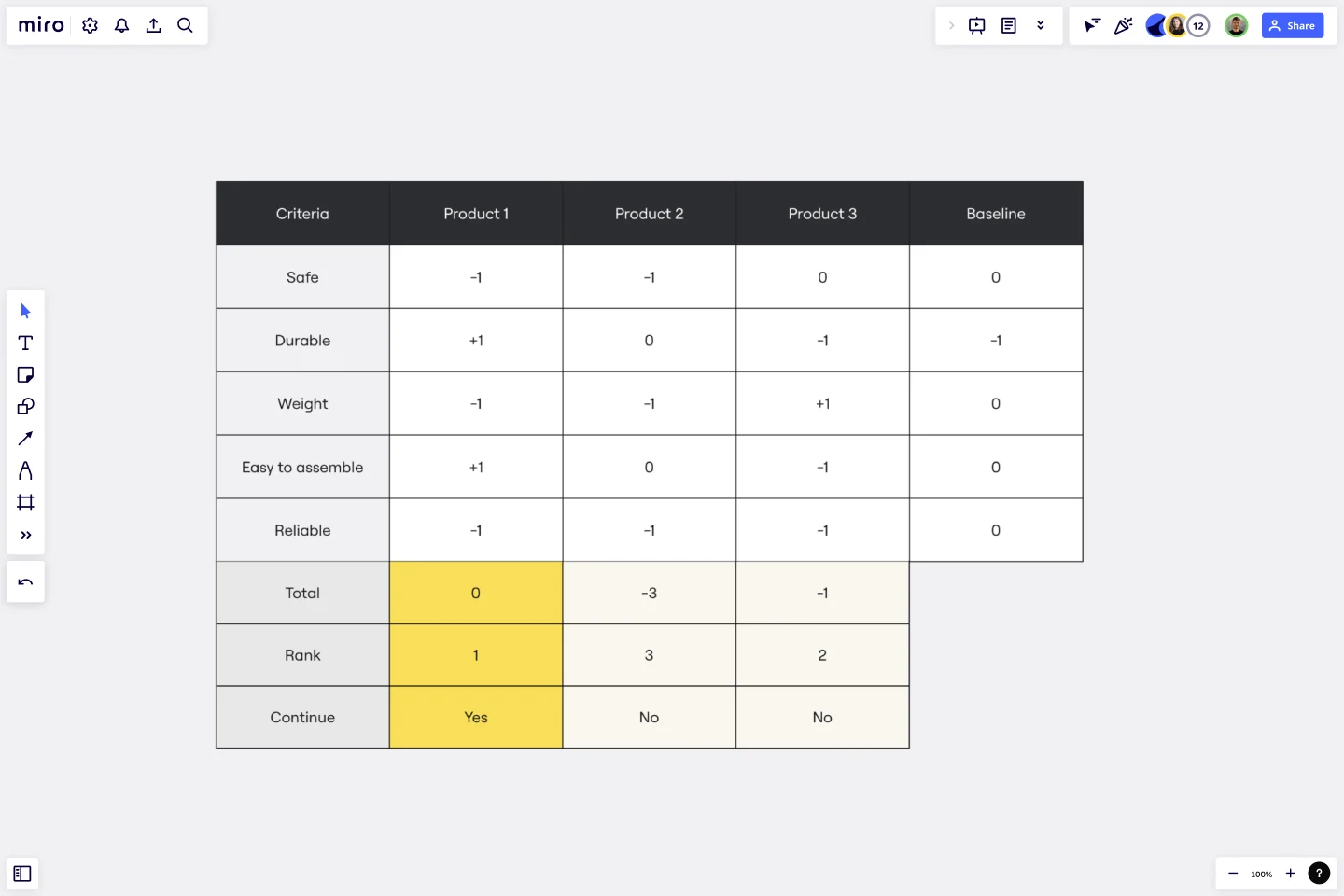 PUGH MATRIX -web