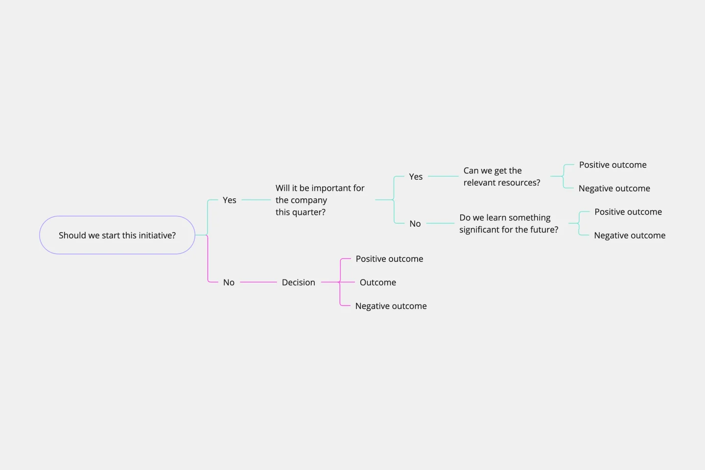 Decision Tree-thumb-web.png