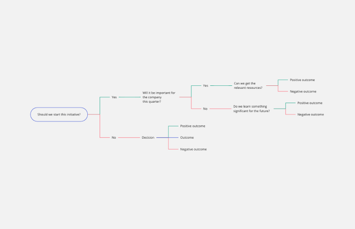 plantilla gratuita de diagrama de espina de pescado