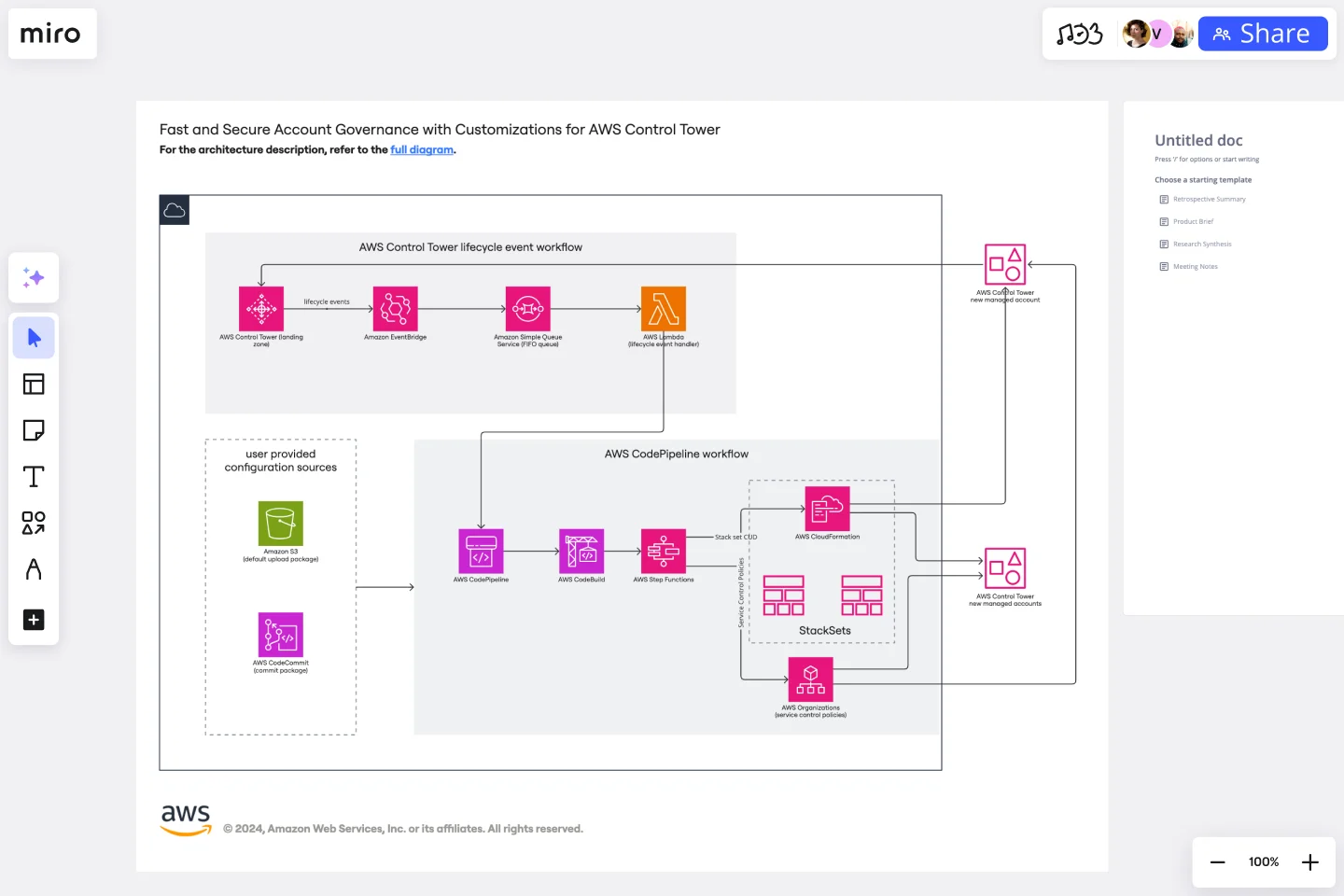 Fast and Secure Account Governance with Customizations for AWS Control Tower-web