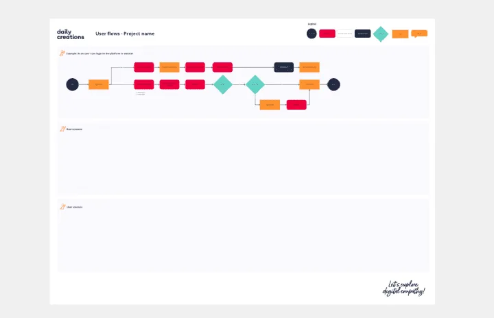 User Story Templates for Agile Teams Success Miro User Story Templates for Agile Teams Success Miro