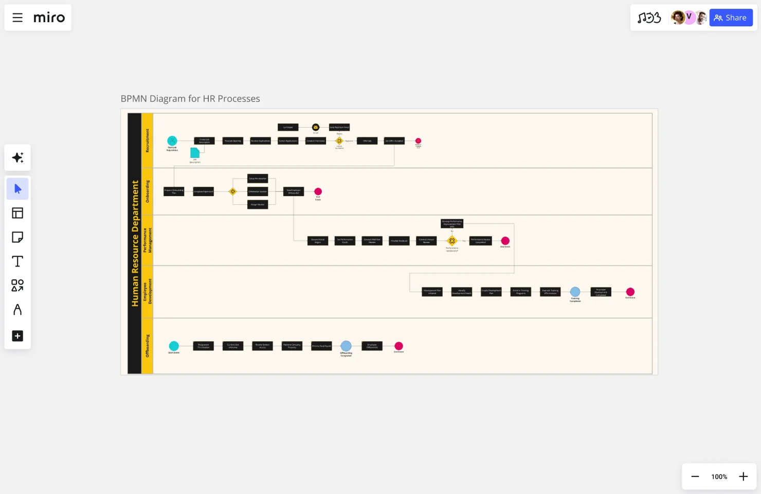 BPMN HR web