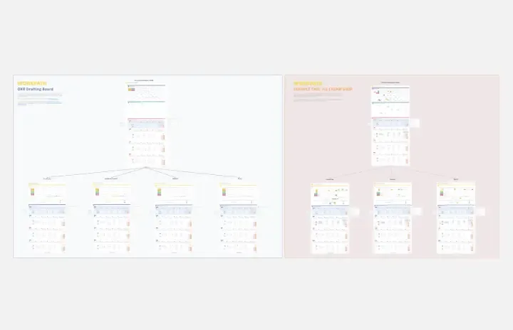 OKR Templates OKR Tracking Templates Miro OKR Templates OKR Tracking Templates Miro