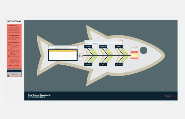 Fishbone Diagram for Marketing by Mode team template thumb