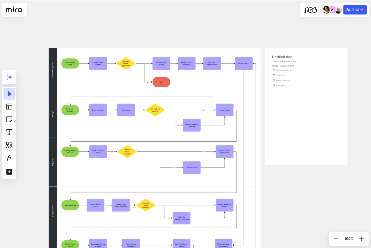 New Product Development Process-web