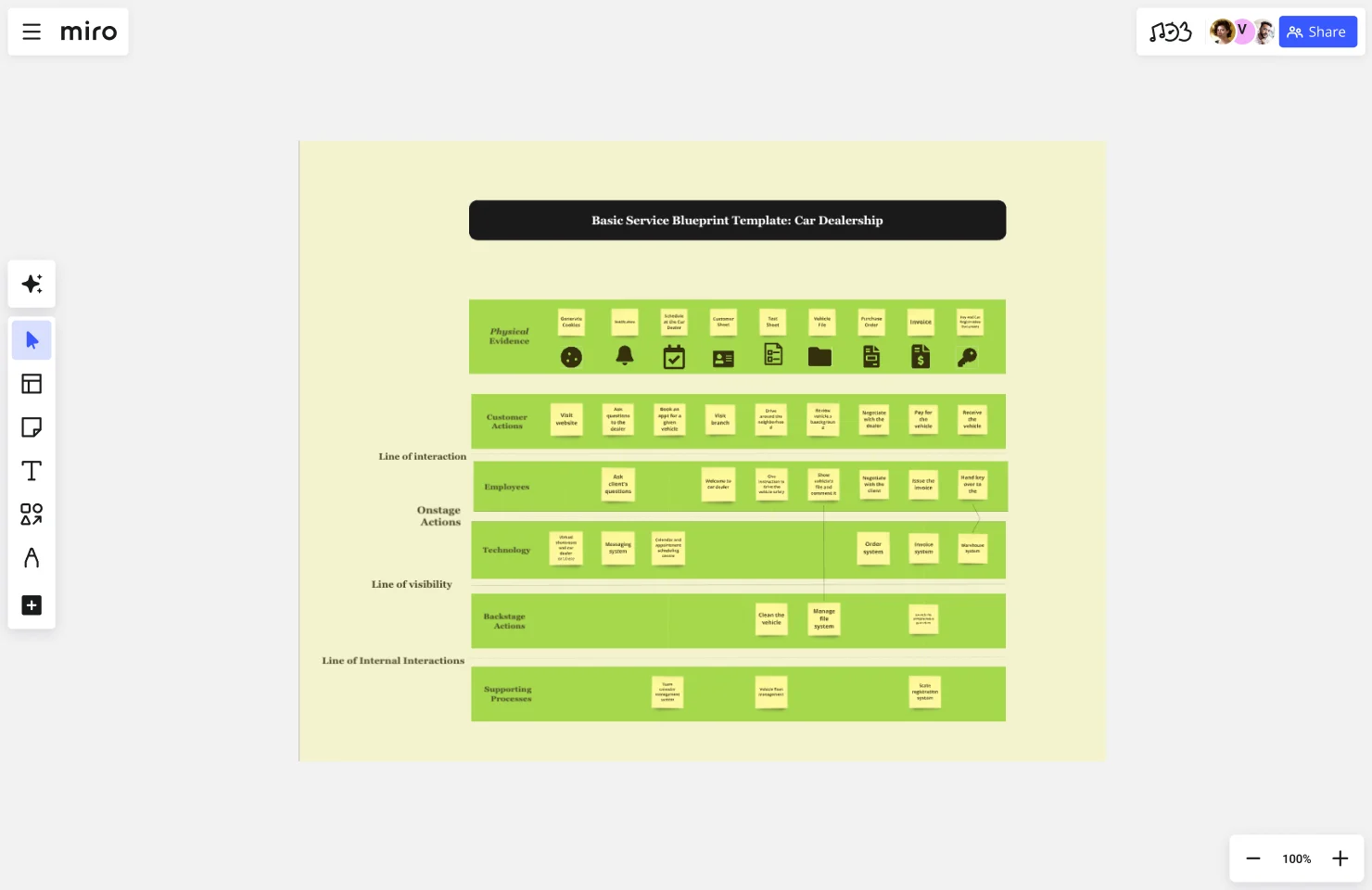 Service blueprint basic web