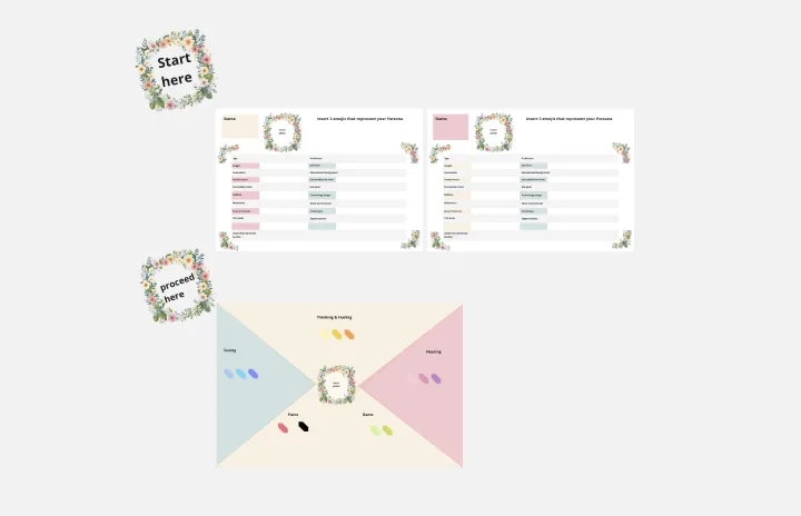 Persona Empathy Map & Canva by Sophie RAOUL template thumb