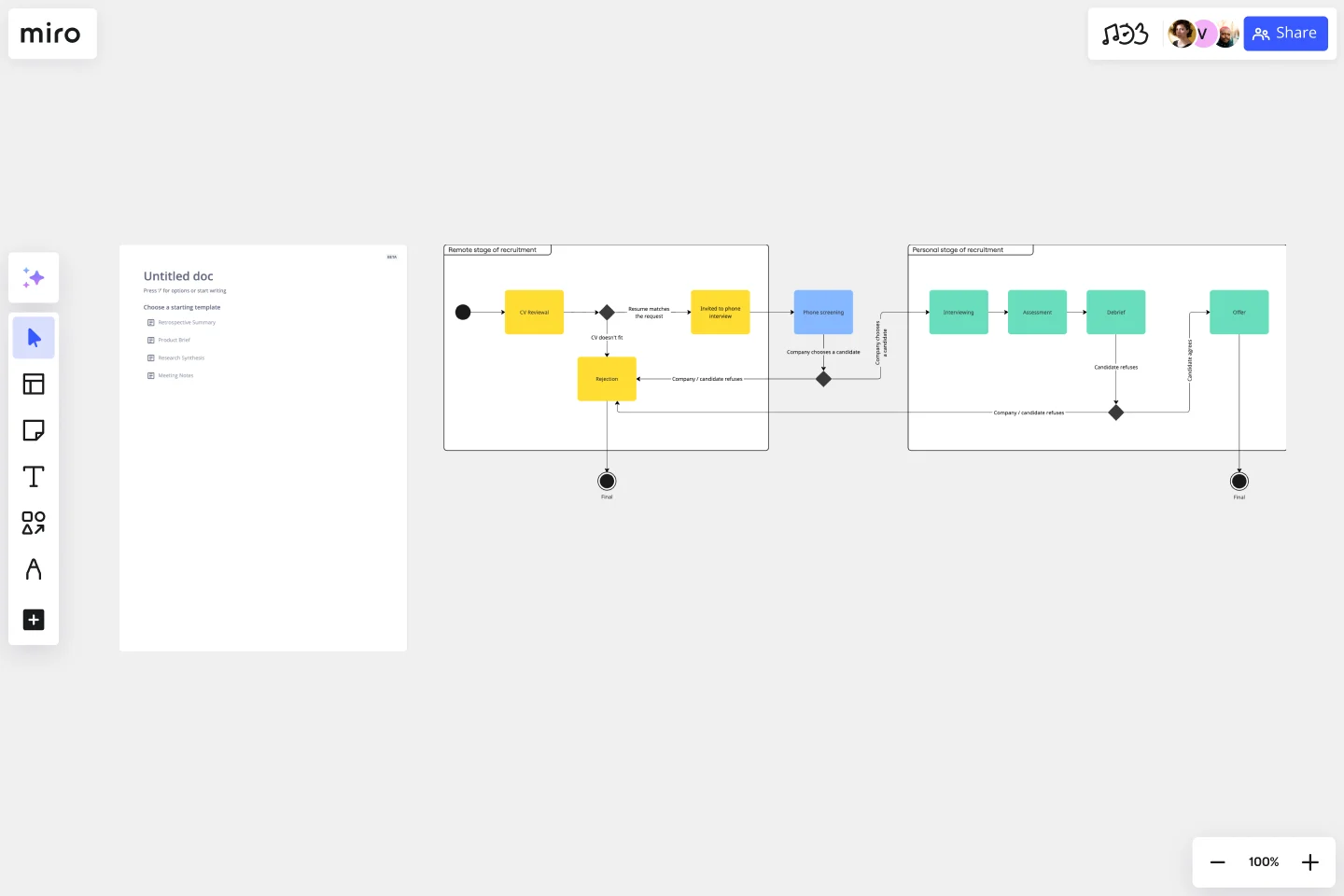 UML State Machine Diagram Template