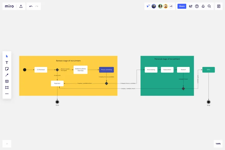 Uml State Machine Diagram Template Fully Customizable Miro 9932