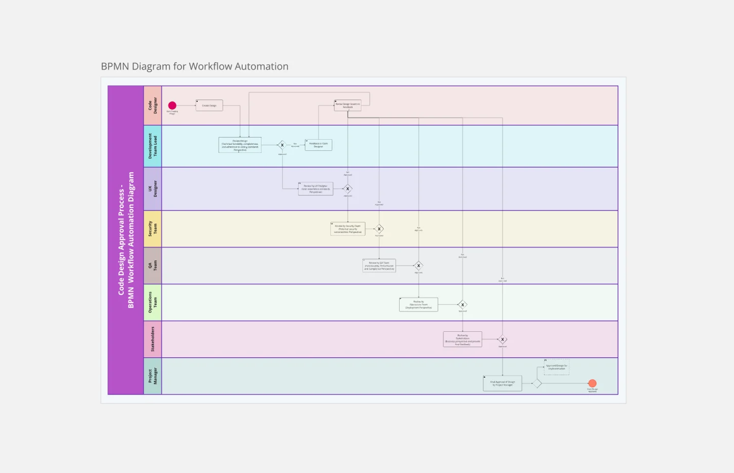 BPMN automation-thumb