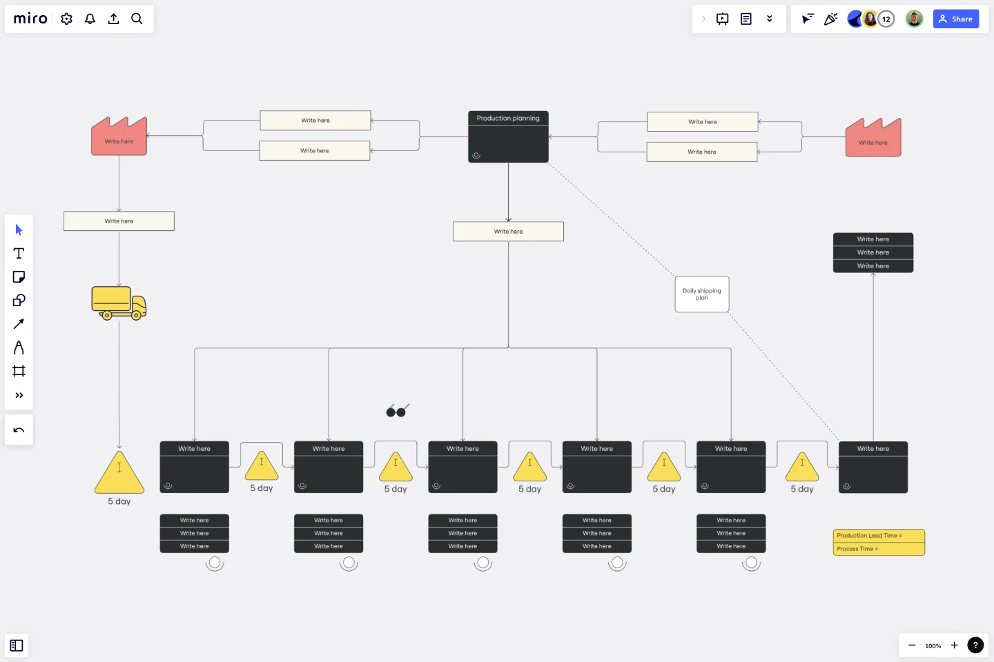 Value Stream Map