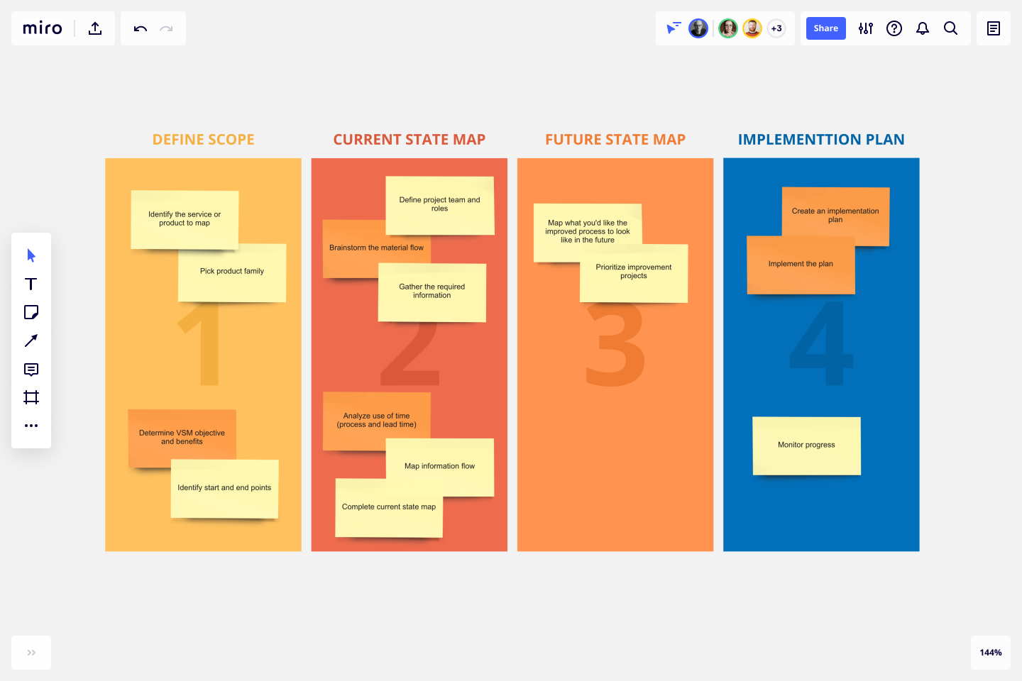 Value Stream Mapping Template Free Value Stream Mapping Template | Vsm Template | Miro