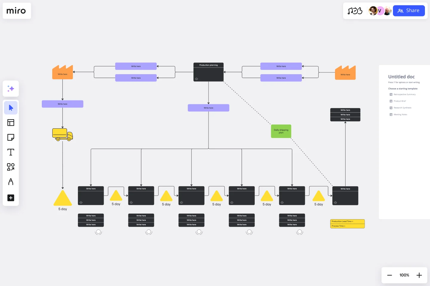 Miro's Value Stream Mapping Template