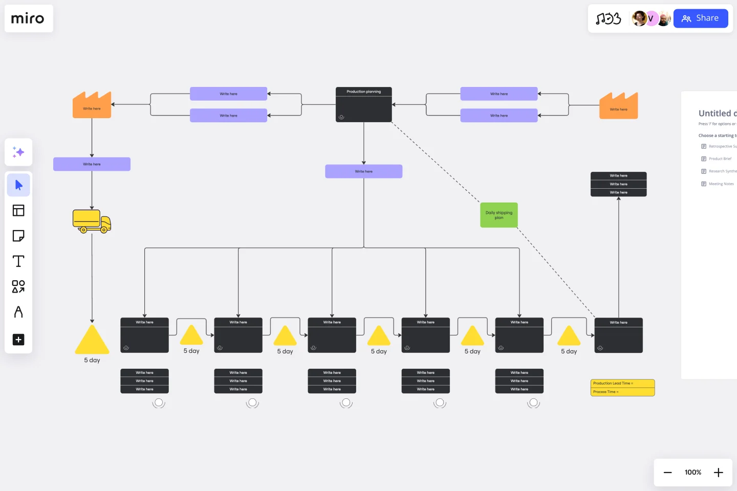 Miro's Value Stream Mapping Template