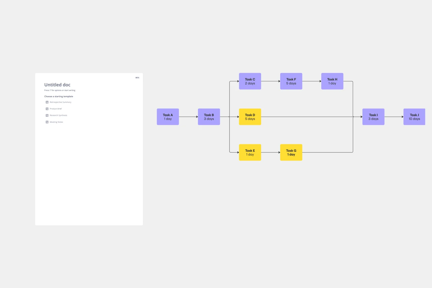 CRITICAL PATH METHOD -web