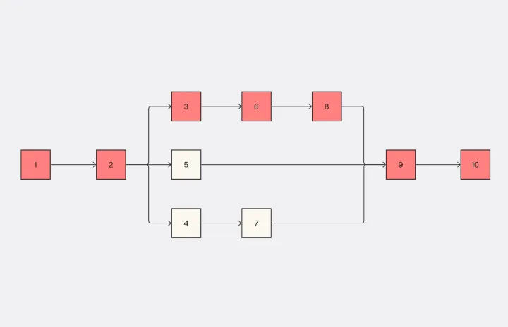 CRITICAL PATH METHOD -web