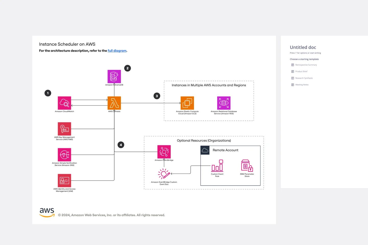 Instance Scheduler on AWS-thumb-web