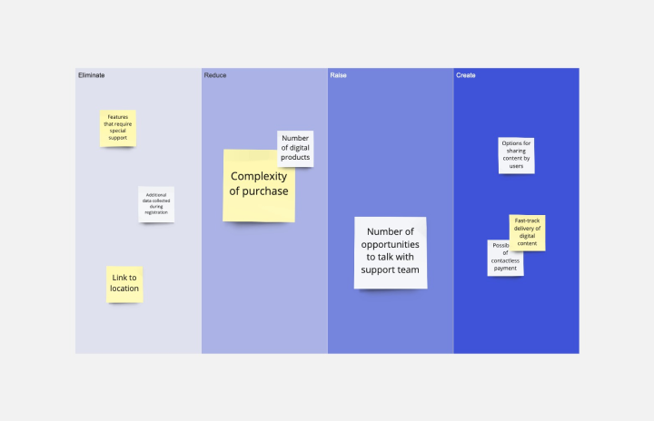 Decision Tree Template | Miro