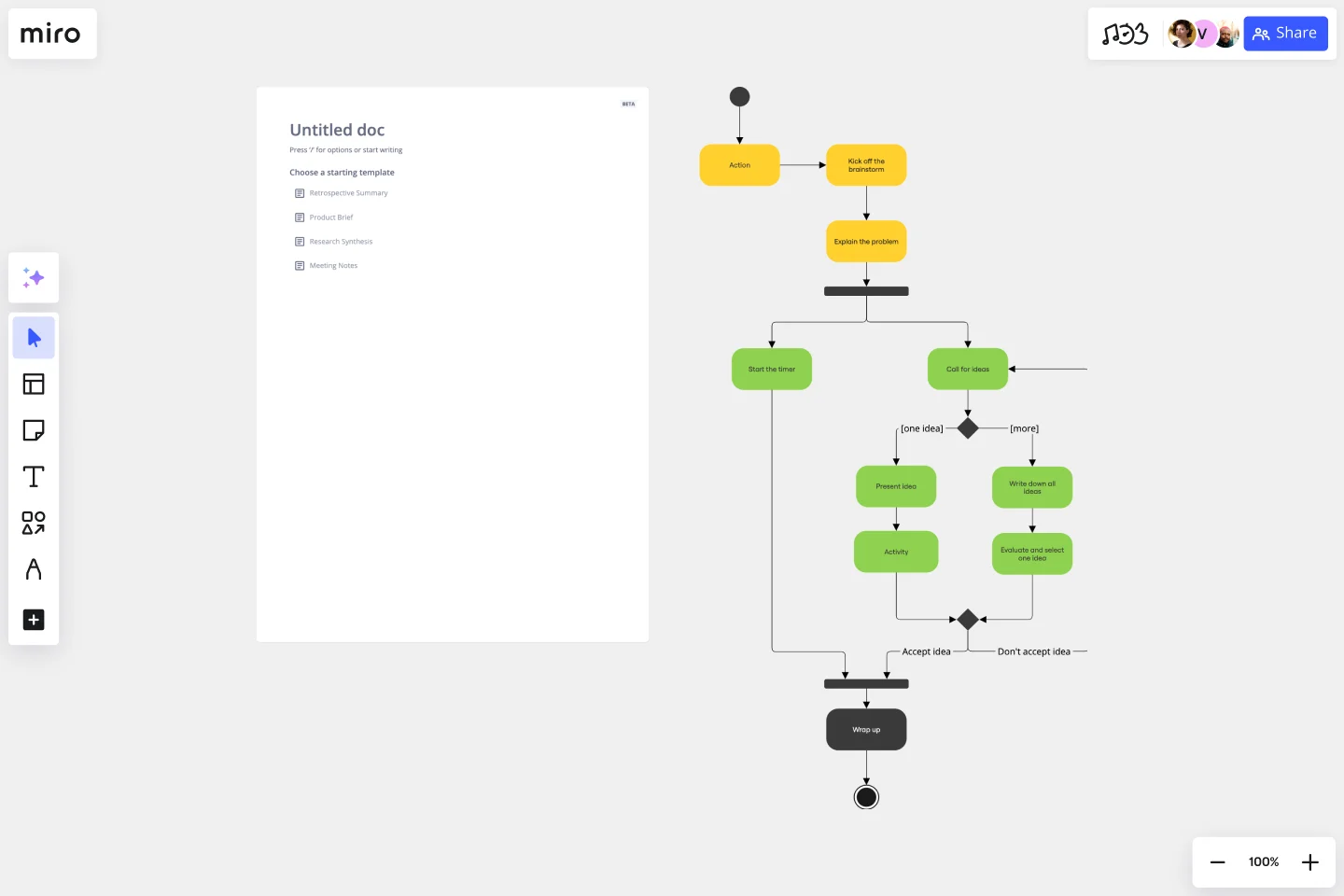 UML Activity Diagram